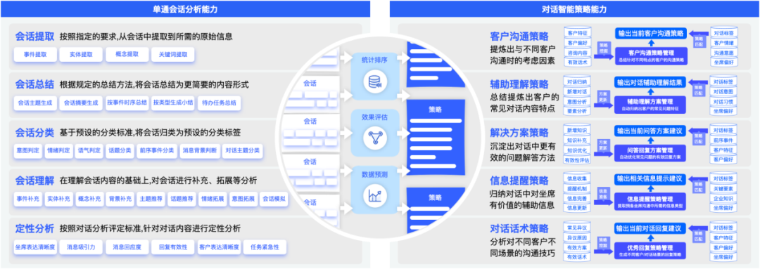 准确率90%+！大模型会话洞察平台来了,图片,第3张