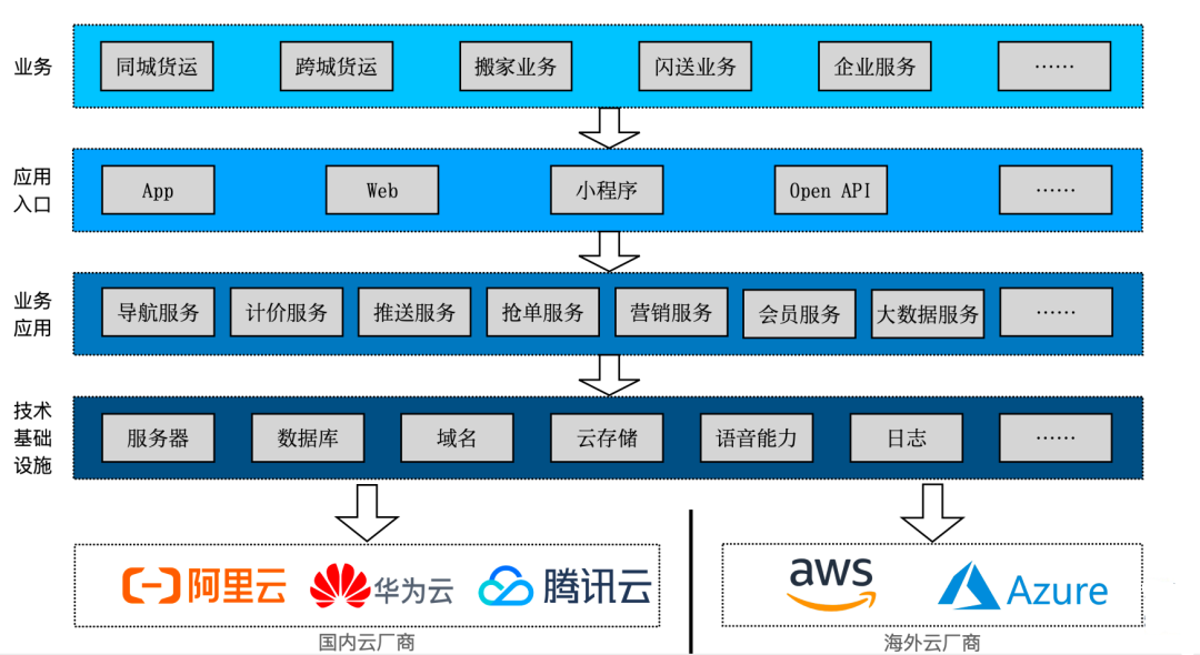 货拉拉智能监控实践：如何解决多云架构下的故障应急问题？,file,第4张