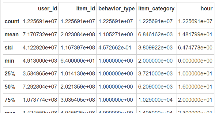 【计算机毕设选题】大数据电商用户行为分析 -python 大数据,在这里插入图片描述,第3张