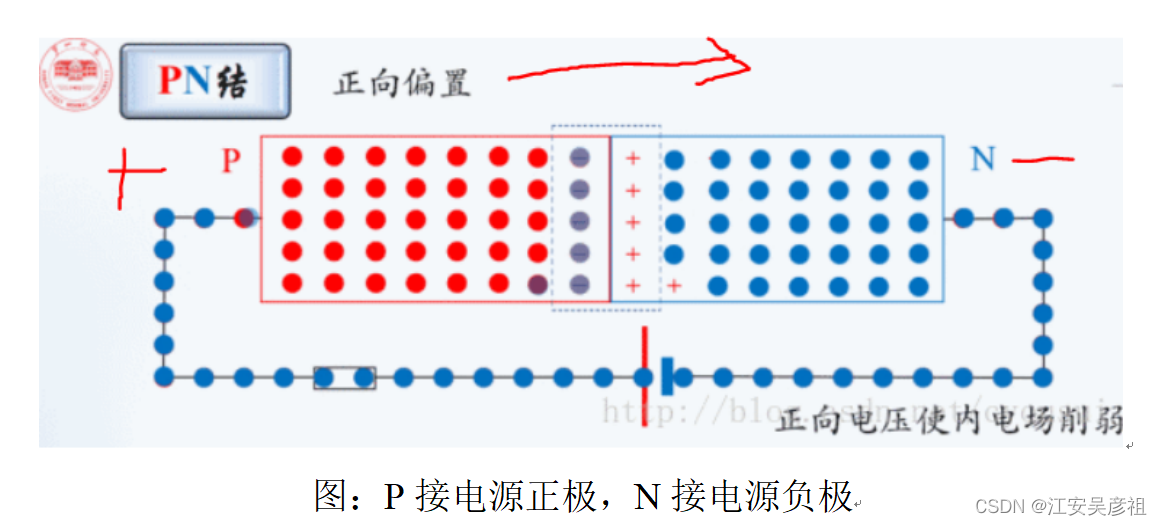 三极管从入门到精通,在这里插入图片描述,第2张