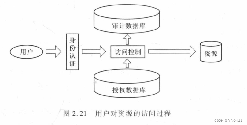 计算机三级信息安全技术知识点总结,在这里插入图片描述,第2张