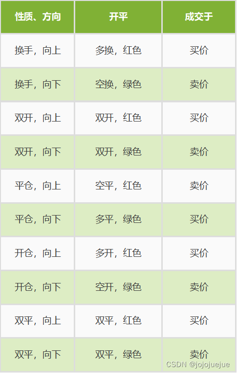 tick数据、盘口数据、成交明细数据详解,成交明细汇总,第7张