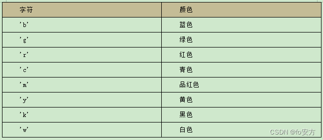 python-自动化篇-运维-可视化-绘图库-matplotlib,在这里插入图片描述,第12张