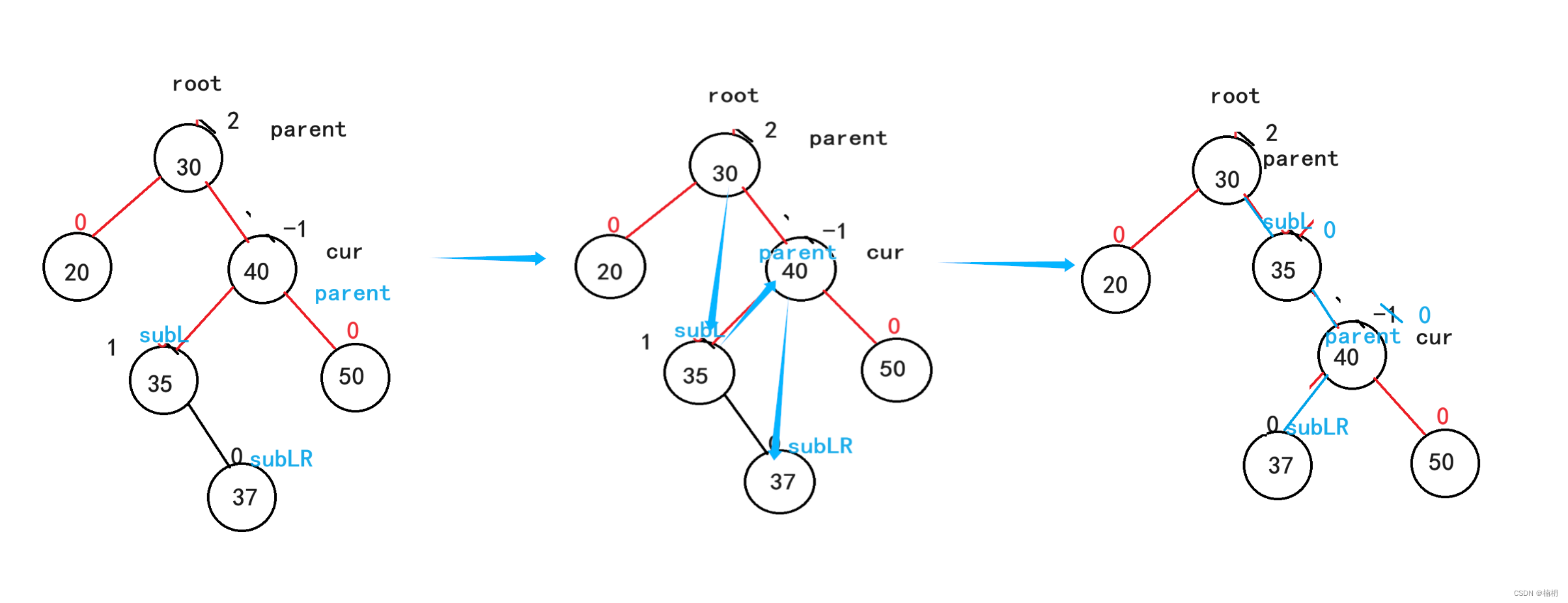 AVL树（Java）,第29张