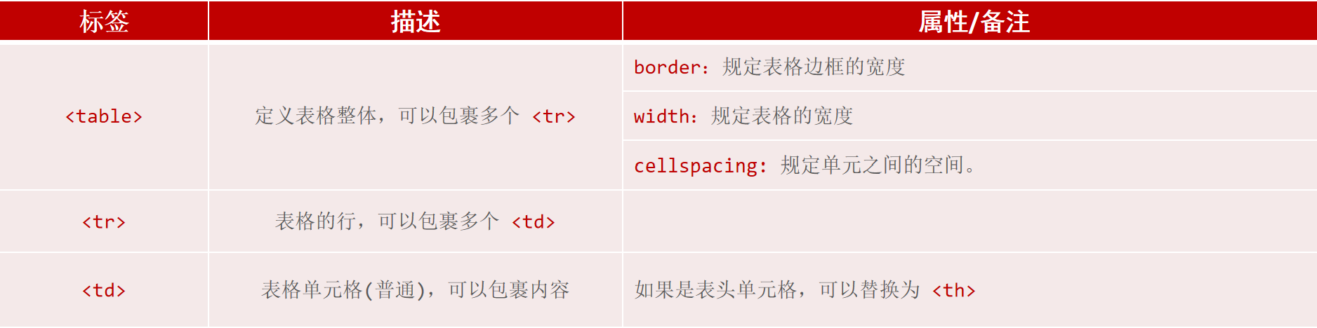 JavaWeb前端——HTMLCSS,第11张