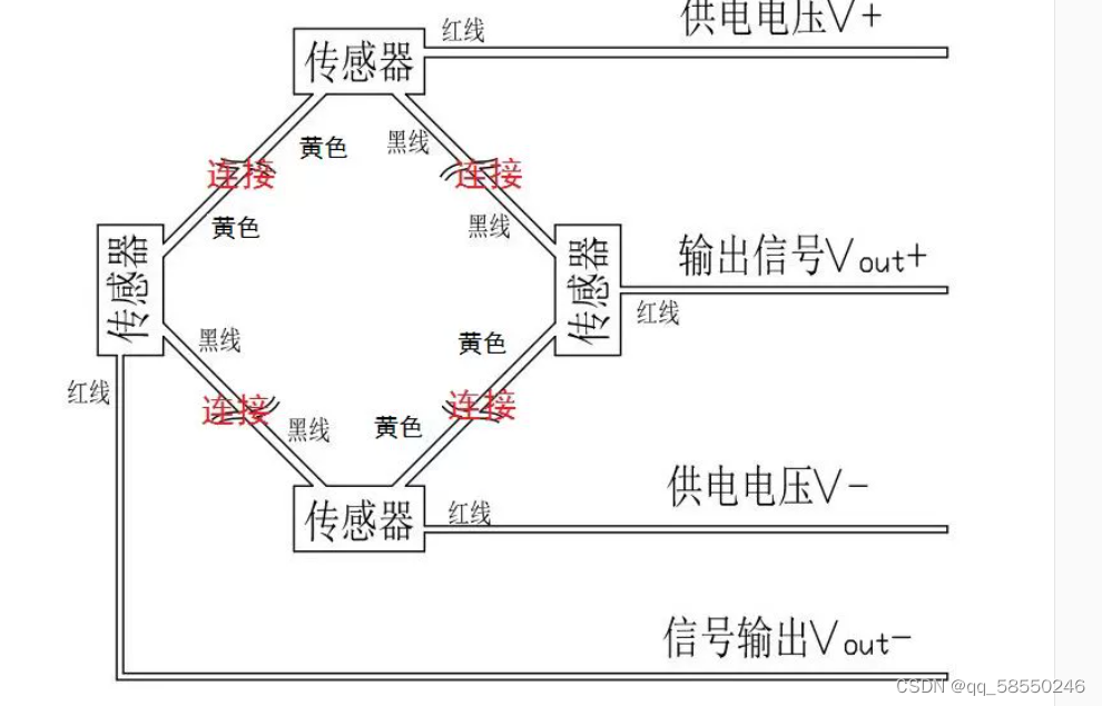 stm32+hx711+称重传感器,第3张