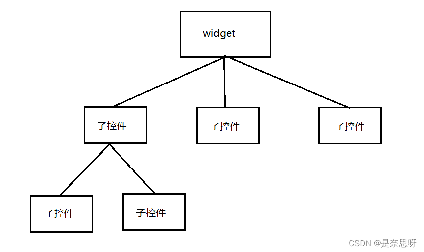 QT学习日记 | 初始QT,第27张