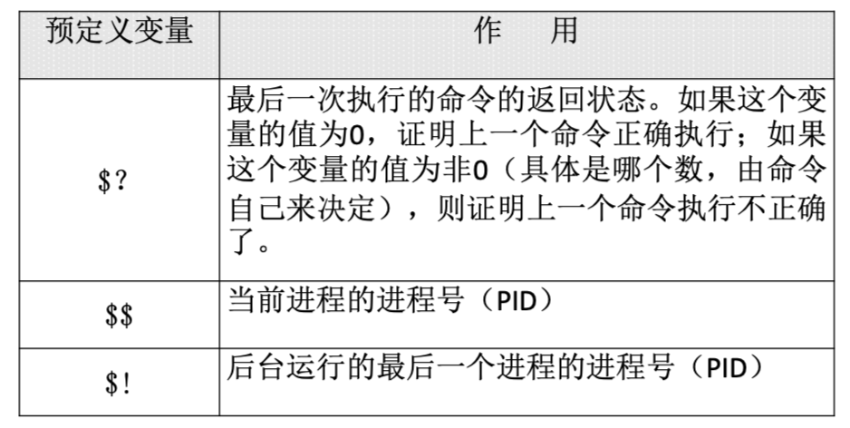 Linux 命令大全（看这一篇就足够）,第8张