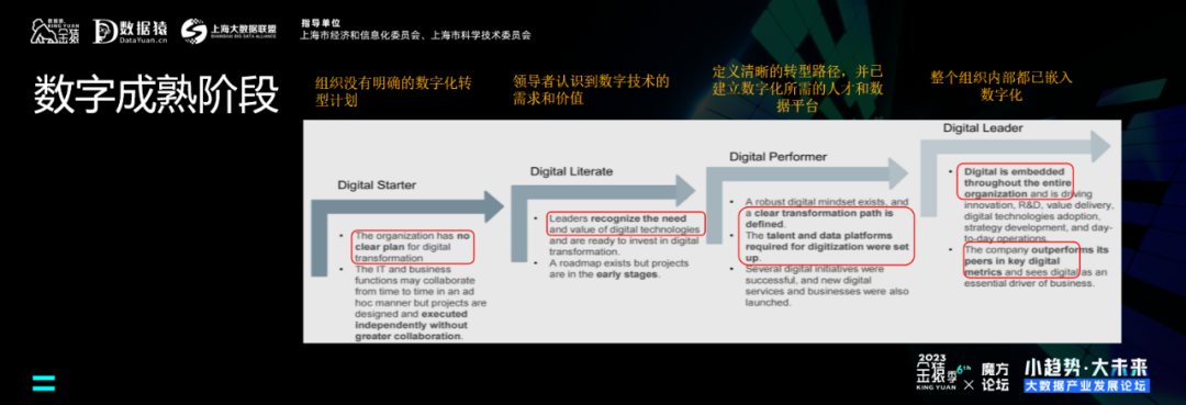 香港科技园公司董事车品觉：探秘大数据背后的大语言模型世界,33ee8638214959134aef91bff2dfd79f.png,第8张