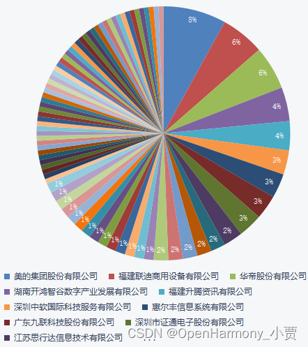 OpenHarmony当前进展和未来趋势,第9张