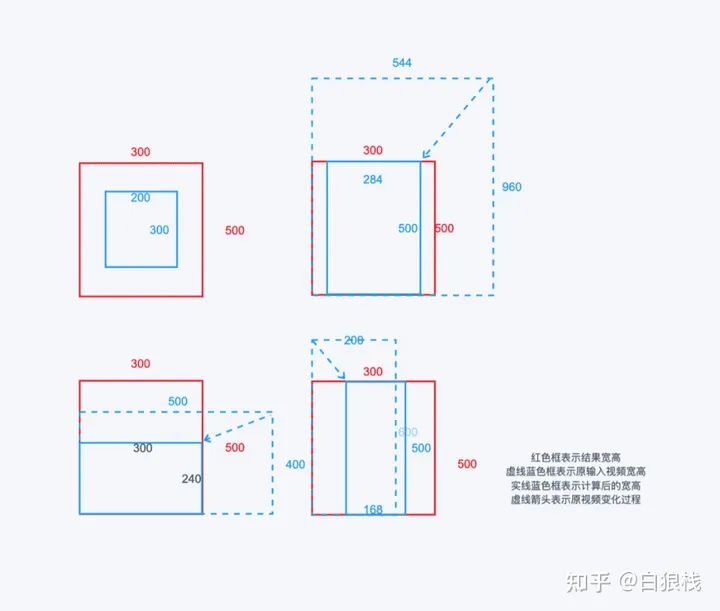 ffmpeg入门篇-滤镜的基本使用,第4张