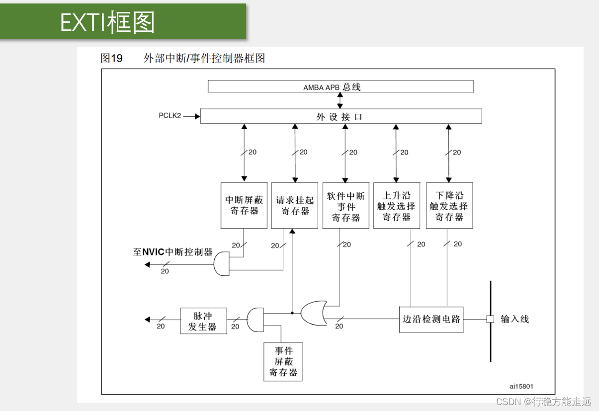 江科大STM32 上,在这里插入图片描述,第151张