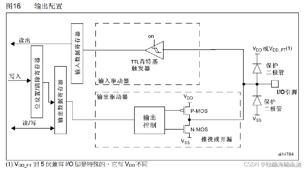 江科大STM32 上,在这里插入图片描述,第31张