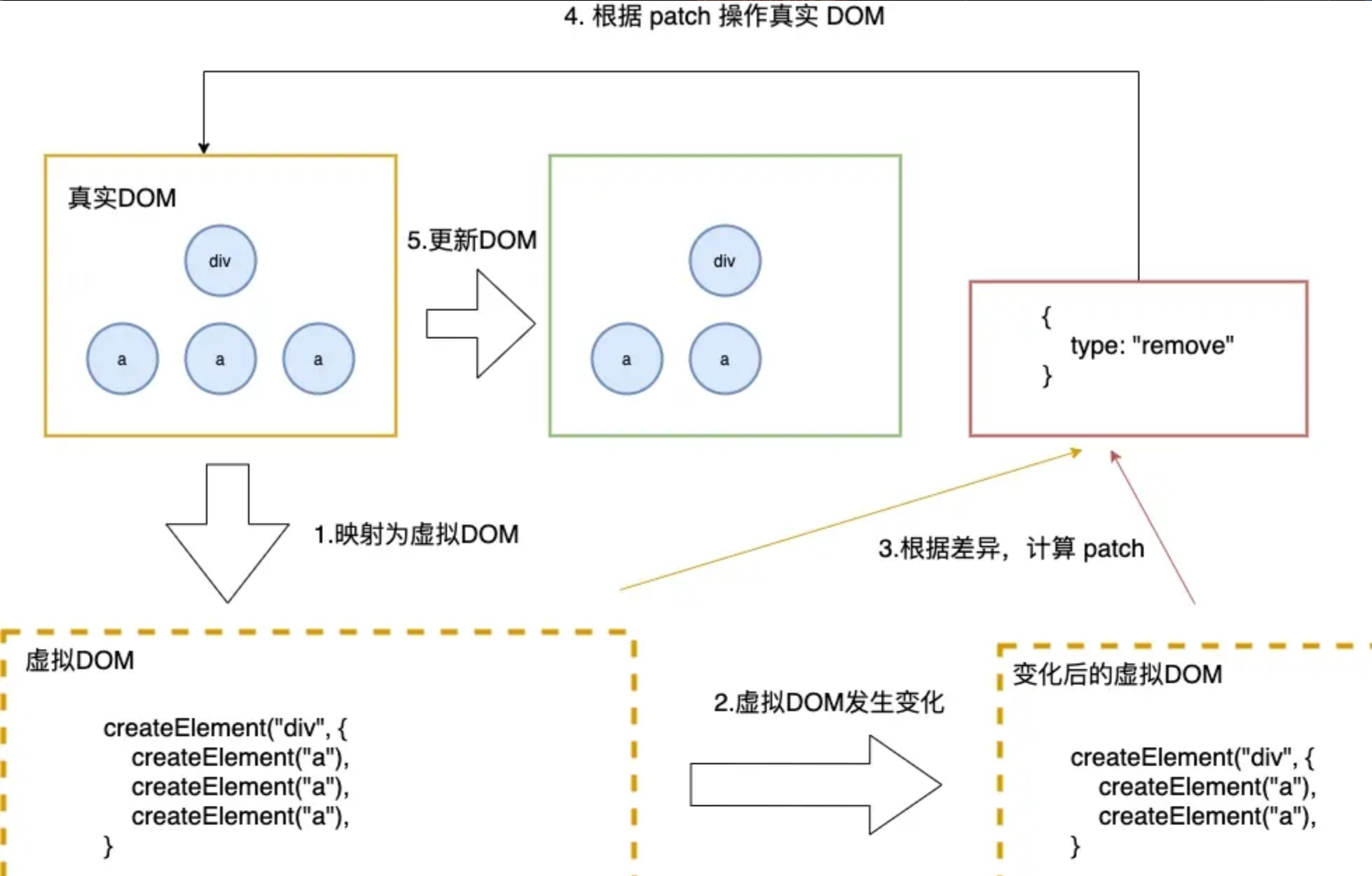 React 面试题,在这里插入图片描述,第1张