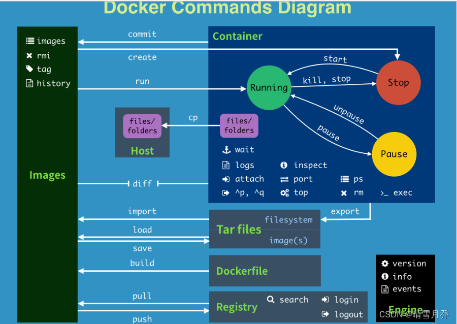 Docker 基础篇,第2张