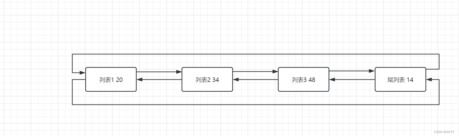 freeRTOS总结（六）列表及列表项,在这里插入图片描述,第13张