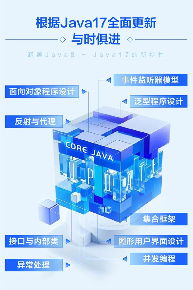 Core Java最新版 卷Ⅱ 上市！快来看看有哪些重要更新！,第3张