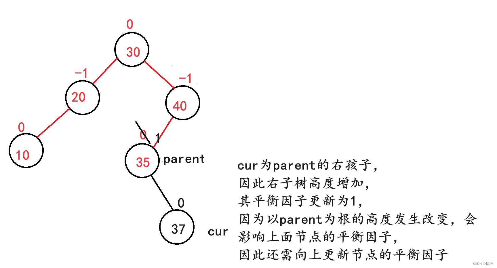 AVL树（Java）,第13张