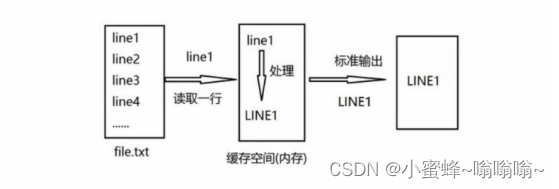 shell - 正则表达式和grep命令和sed命令,第20张