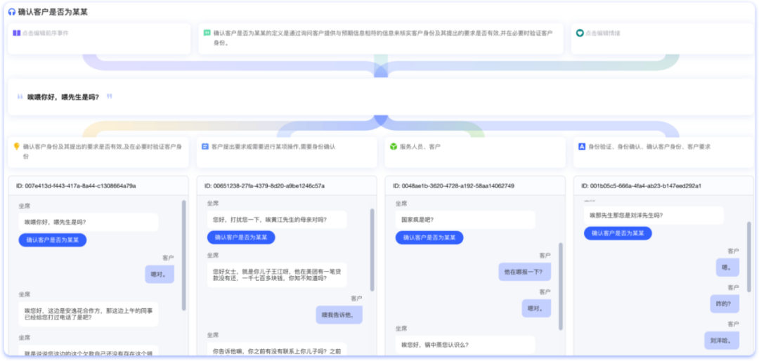 准确率90%+！大模型会话洞察平台来了,图片,第1张