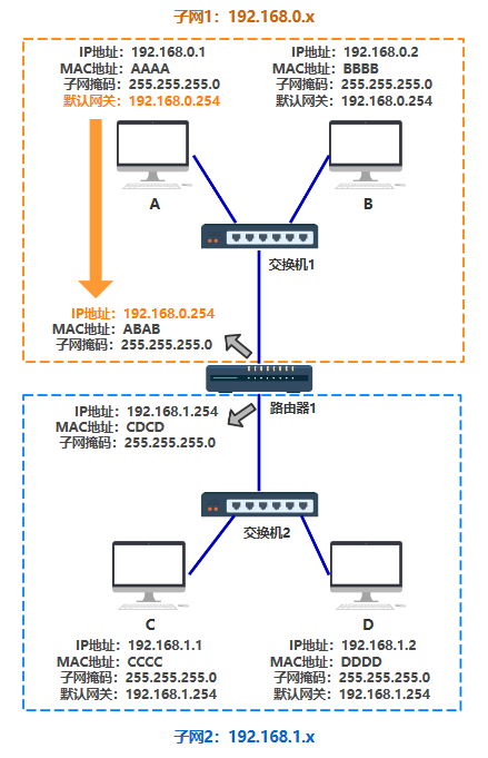 一文讲透TCPIP协议 | 图解+秒懂+史上最全,第27张