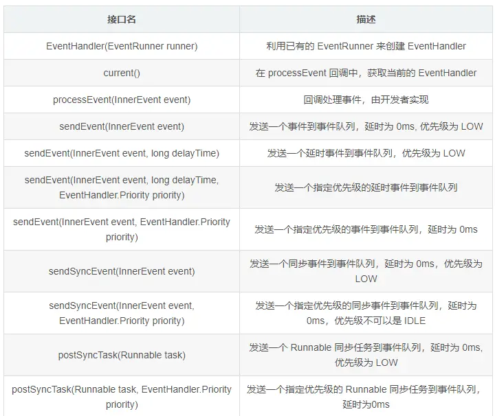 HarmonyOS 线程讲解（任务分发、线程通信）,第19张