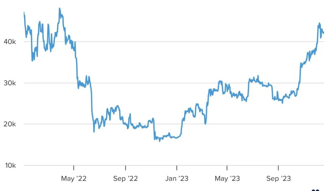 BTC现货ETF获批倒计时，401k养老金跃跃欲试,06f05ee811c725ae487597faa674b083.jpeg,第3张