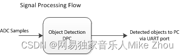 【TI-CCS】工程编译配置 bin文件的编译和生成 各种架构的Post-build配置汇总,在这里插入图片描述,第18张