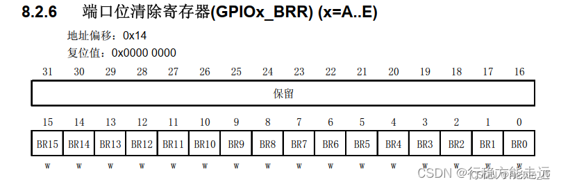 江科大STM32 上,在这里插入图片描述,第40张