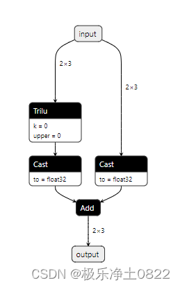 pytorch tril 用法并导出onnx demo,第1张