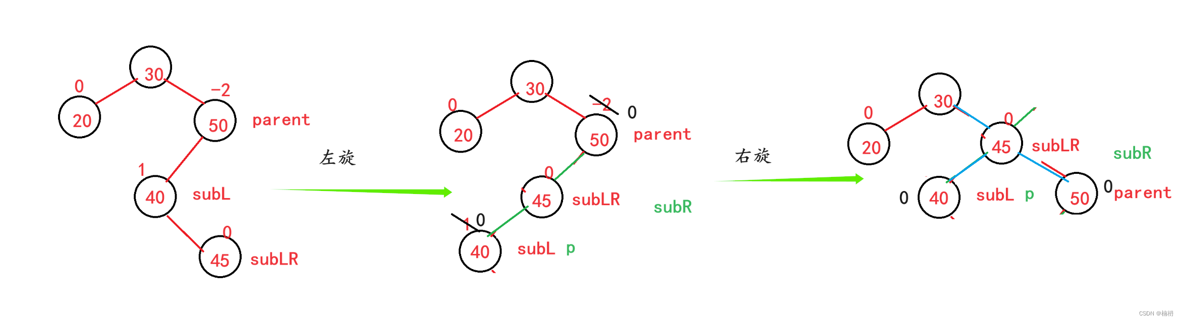 AVL树（Java）,第25张