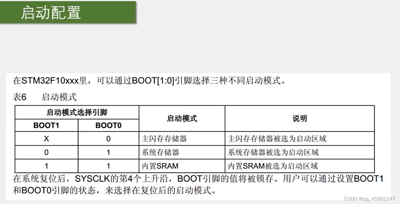 STM32 1-5,第9张