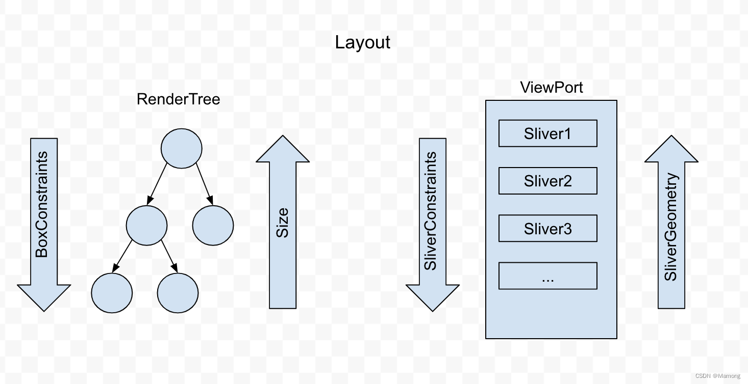 Flutter 滚动布局：sliver模型,第7张