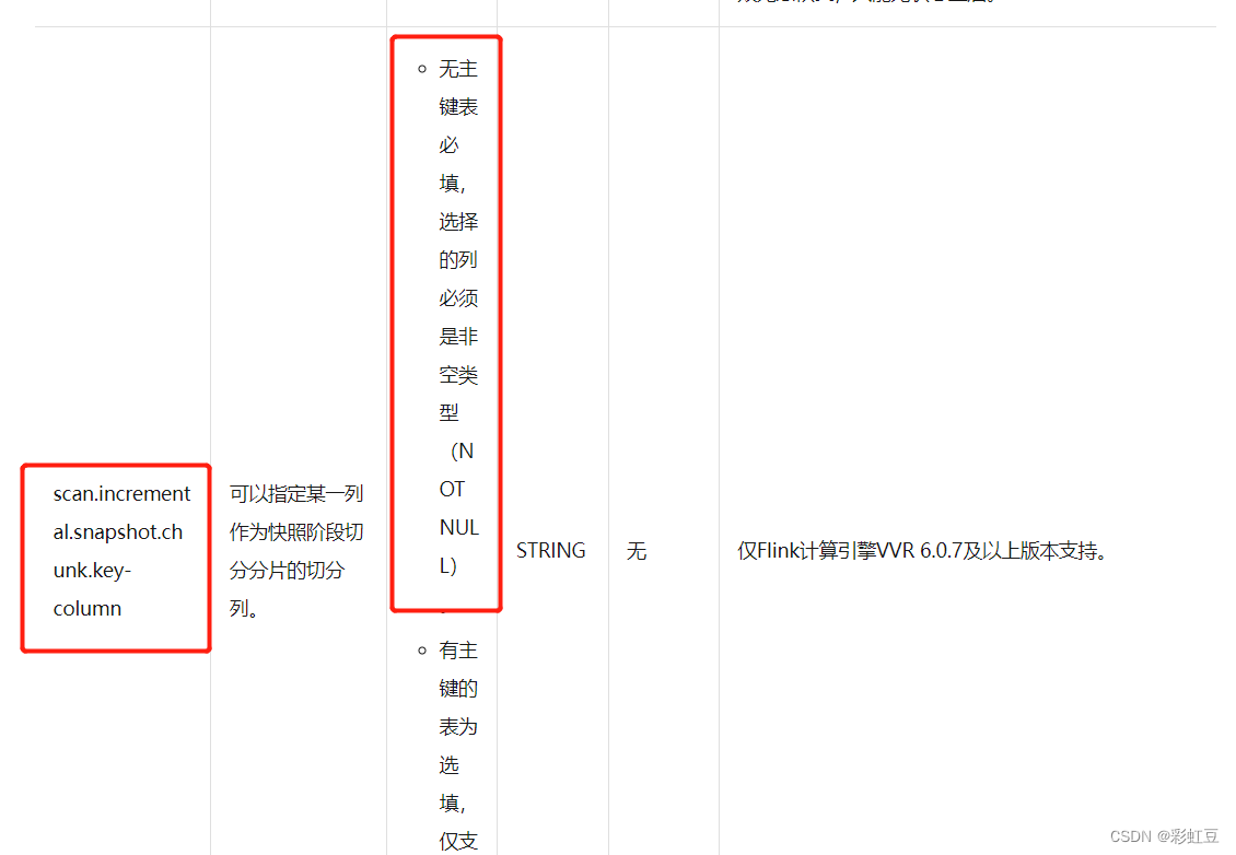 Flink CDC 基于mysql binlog 实时同步mysql表(无主键),第1张