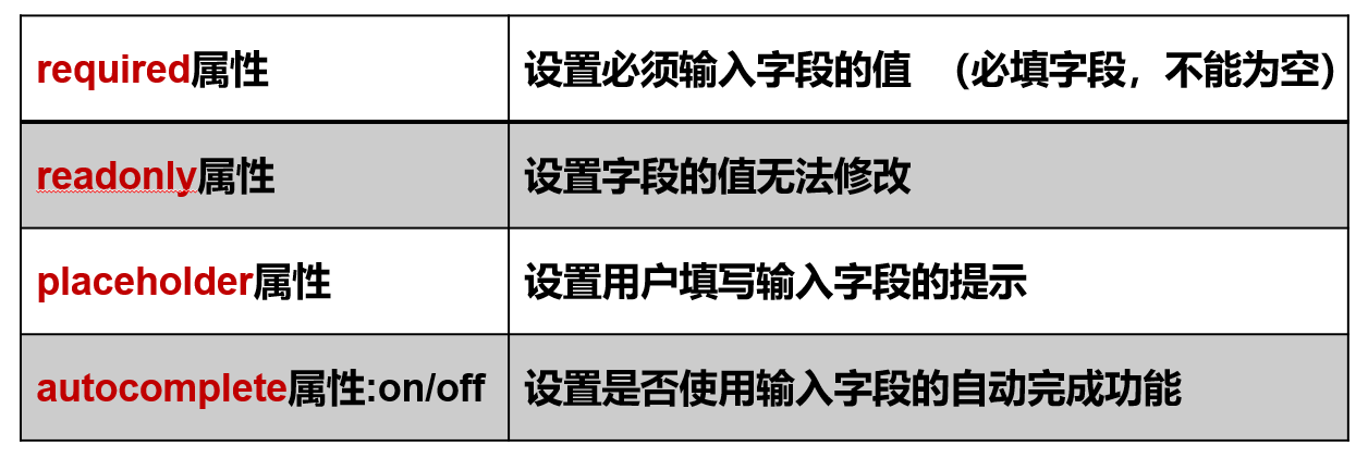 [HTML]Web前端开发技术17（HTML5、CSS3、JavaScript ）textarea，checkbox，button，fieldset，option，radio——喵喵画网页,第4张