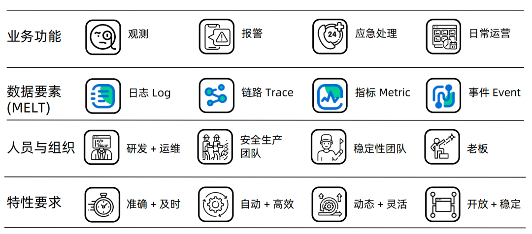 货拉拉智能监控实践：如何解决多云架构下的故障应急问题？,file,第5张