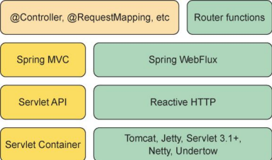 Spring-WebFlux使用，一文带你从0开始学明白Spring-WebFlux，学明白响应式编程,在这里插入图片描述,第2张