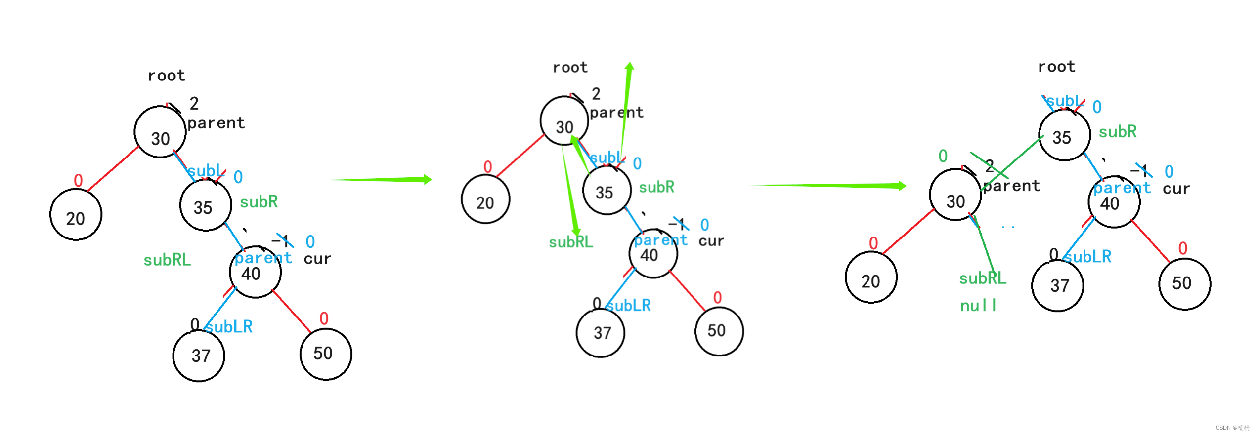 AVL树（Java）,第30张