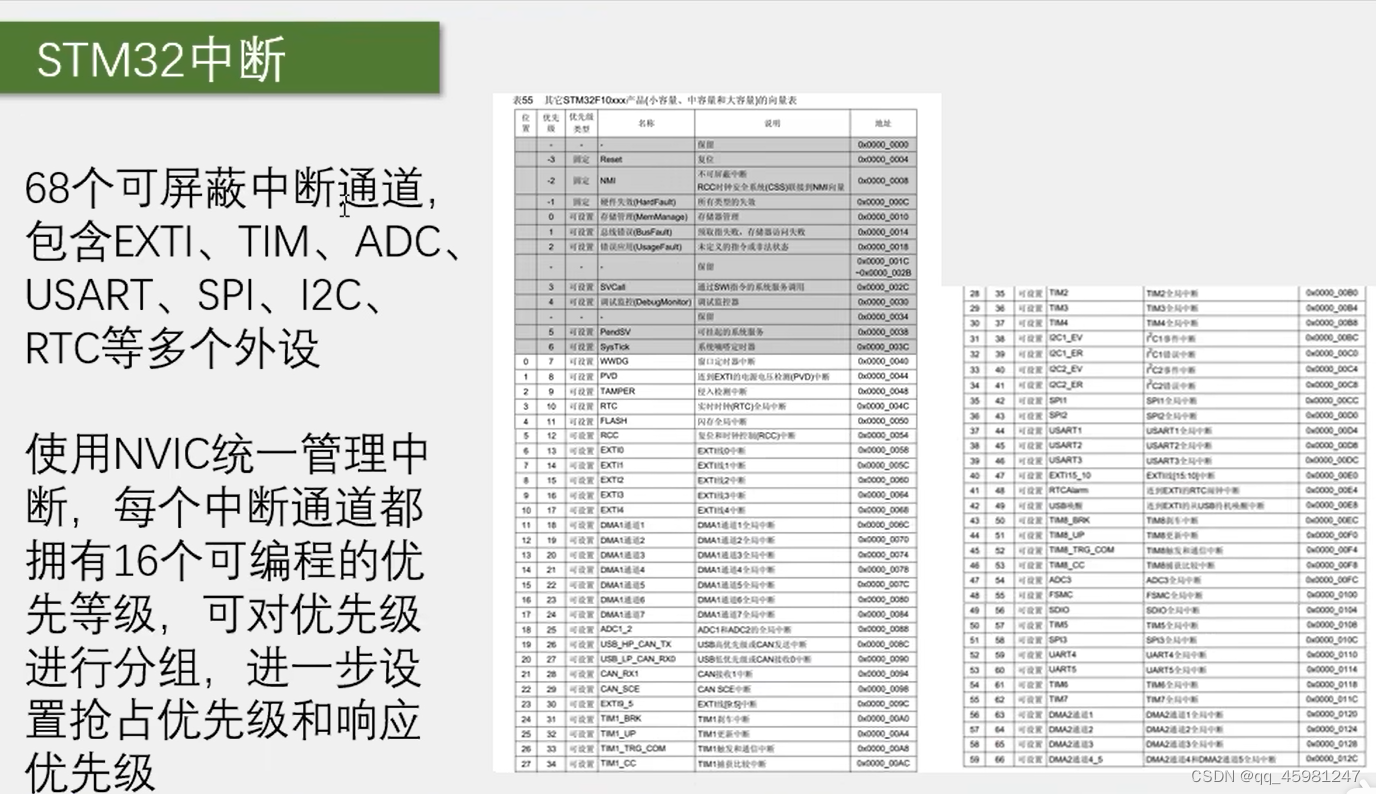 STM32 1-5,第40张