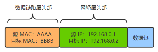 一文讲透TCPIP协议 | 图解+秒懂+史上最全,第23张