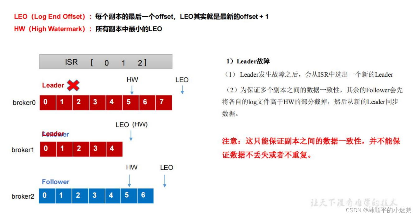 Kafka面试题,在这里插入图片描述,第6张