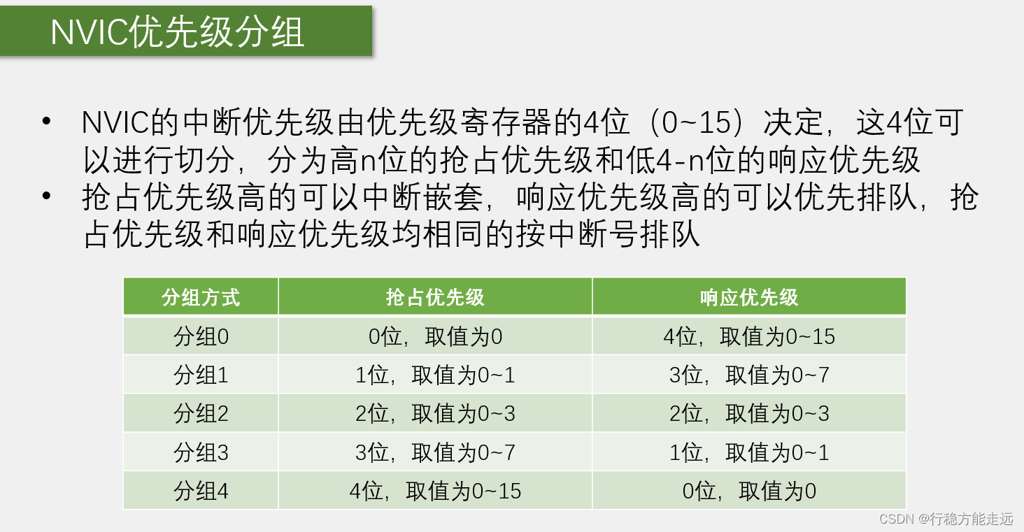 江科大STM32 上,在这里插入图片描述,第146张