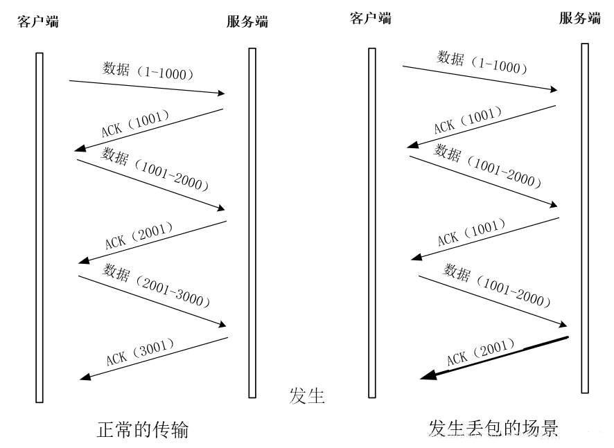 一文讲透TCPIP协议 | 图解+秒懂+史上最全,第41张