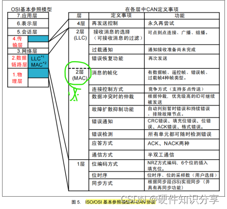 手把手教会你CAN原理和电路设计,第7张