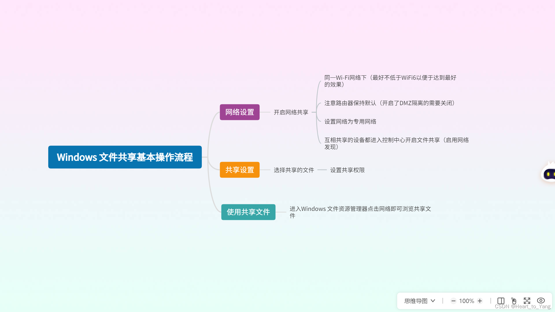 Windows存储空间不足局域网文件共享 Dism备份系统空间不足,第2张