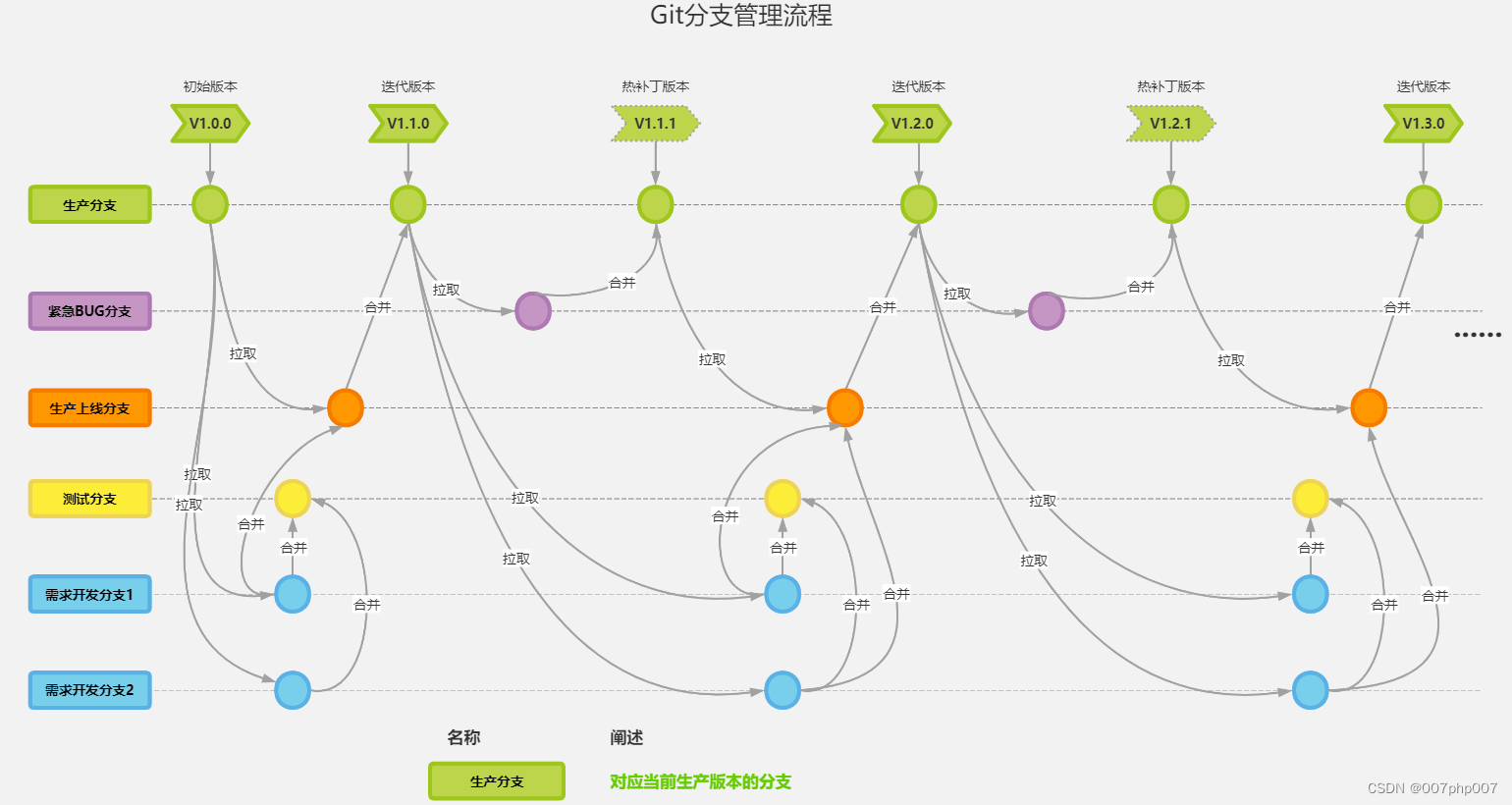 开发工具之GIT协同开发流程和微服务部署实践与总结,第2张