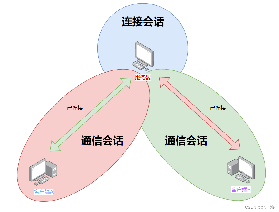 网络编程『简易TCP网络程序』,第21张