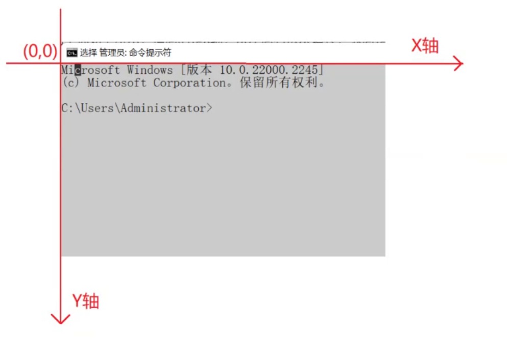 【贪吃蛇：C语言实现】,在这里插入图片描述,第4张