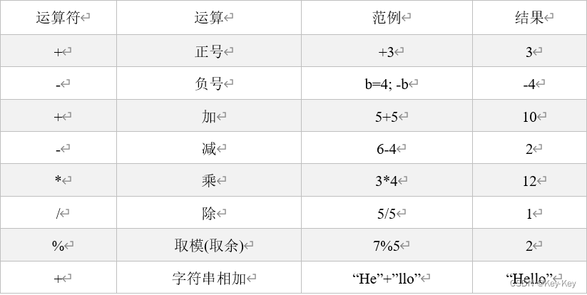 大数据开发之Scala,在这里插入图片描述,第8张