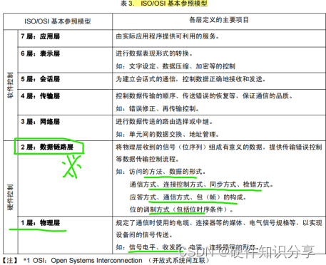 手把手教会你CAN原理和电路设计,第6张